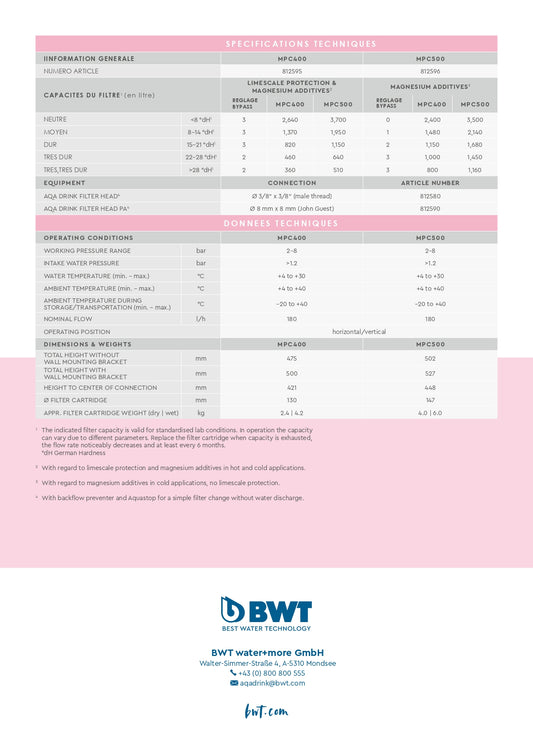 Filtre BWT AQA drink MPC500